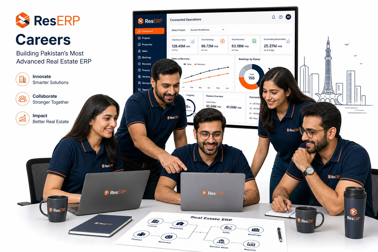 company-careers-workflow-reserp