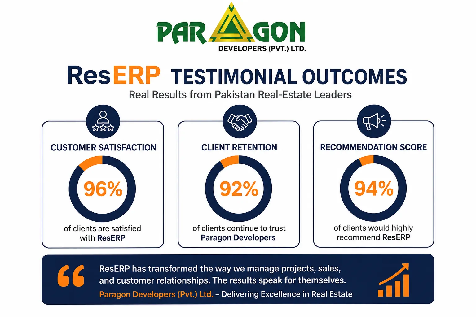company-testimonials-outcomes-reserp