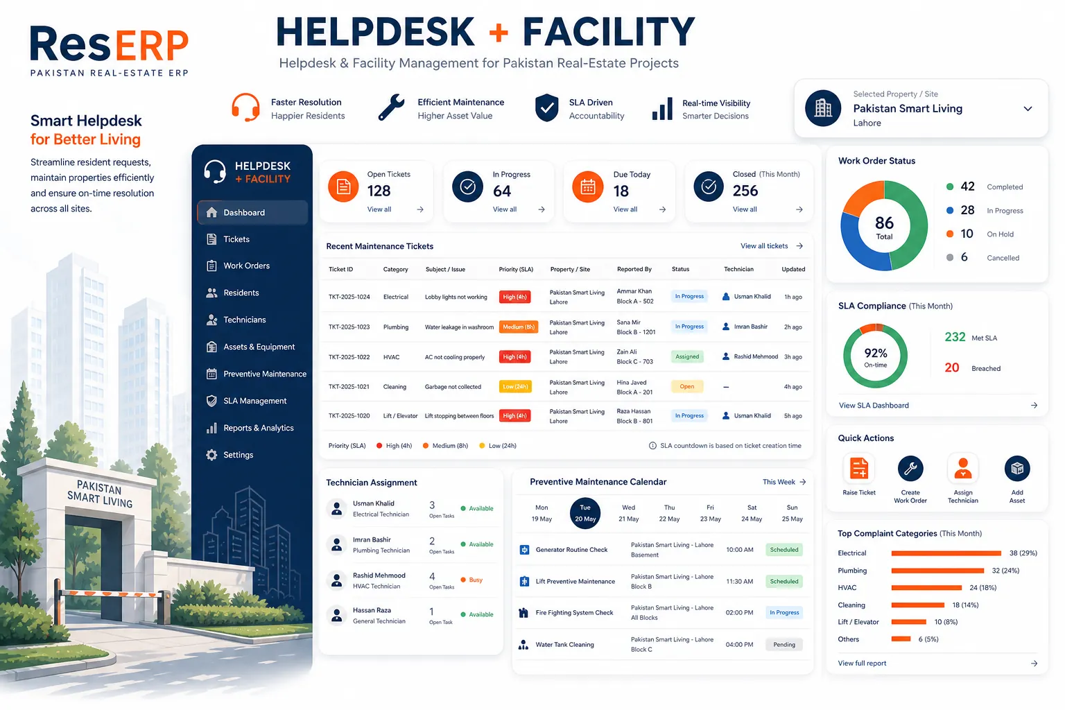 Facility Management workflow in ResERP