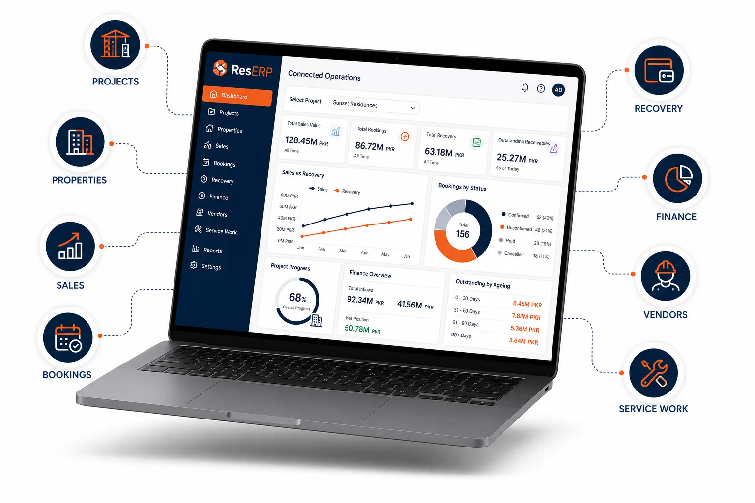 ResERP connected module operations
