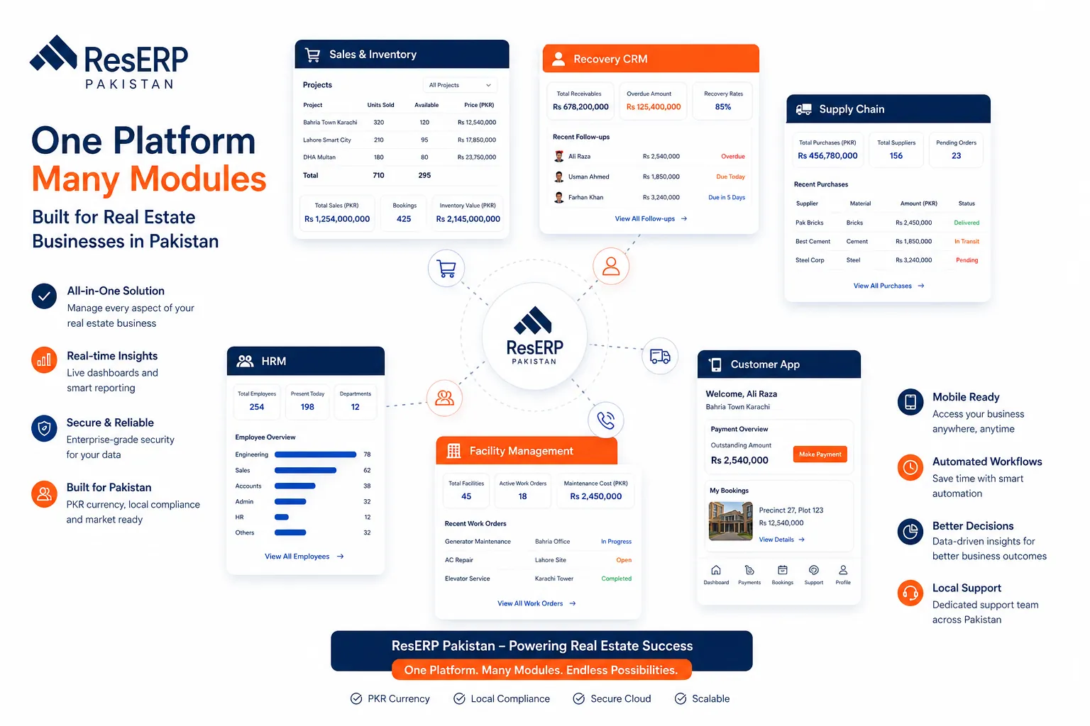 ResERP modules connected on one real estate platform