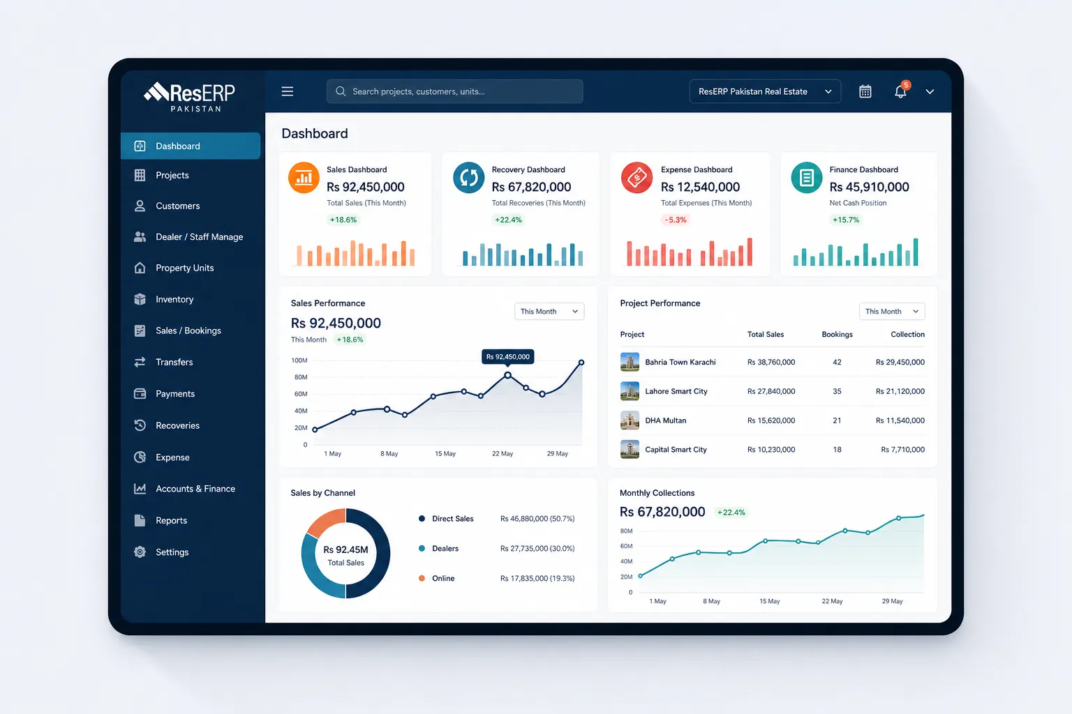 Customer experience, support and insight modules in ResERP