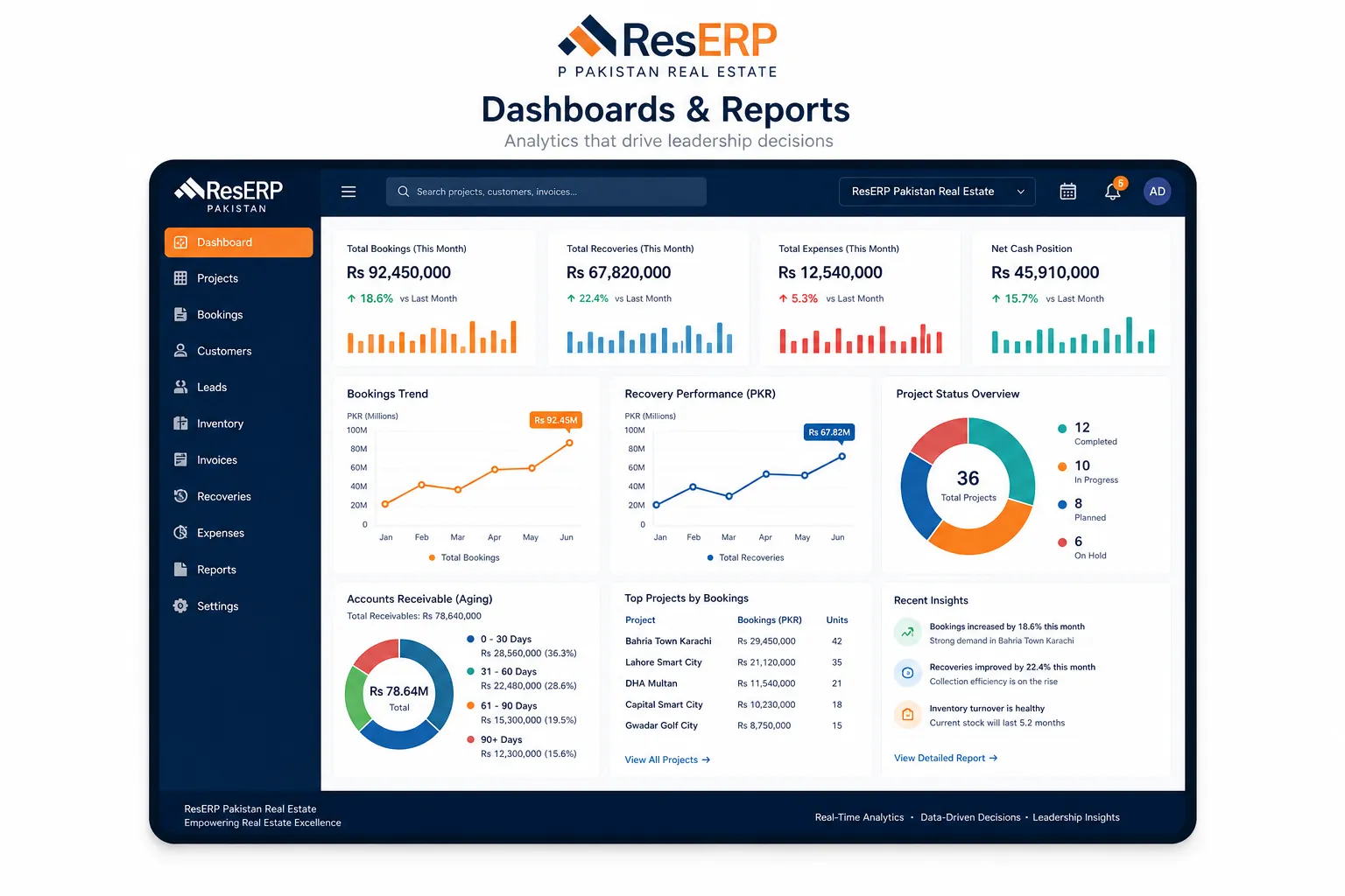 product-dashboards-reports-workflow-reserp