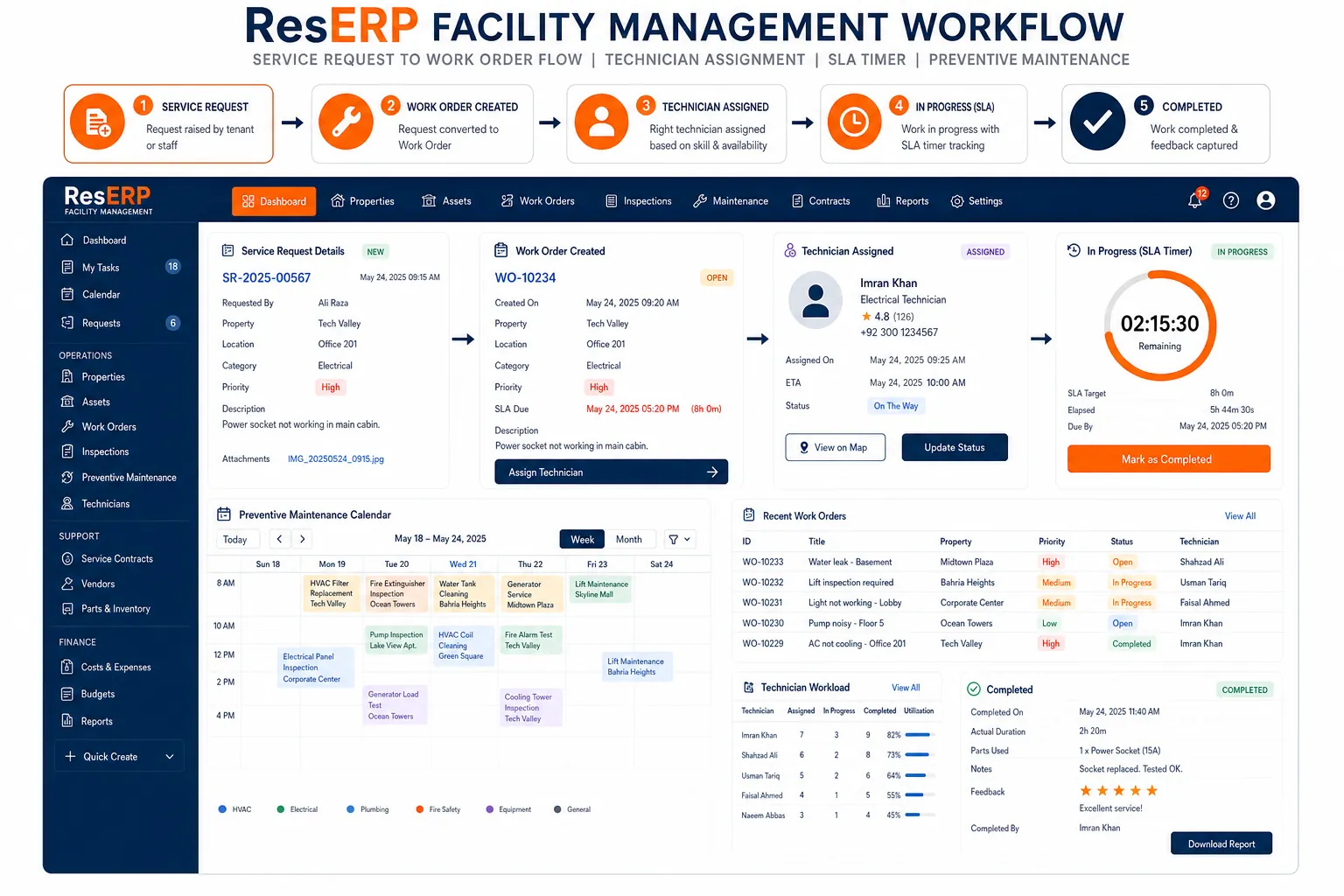 product-facility-management-workflow-reserp