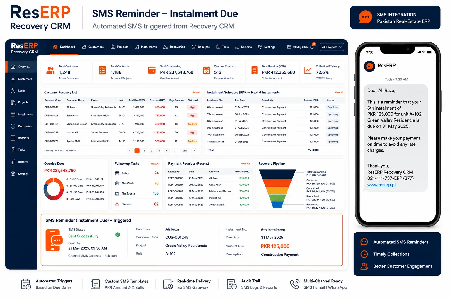 product-integrations-sms-reserp