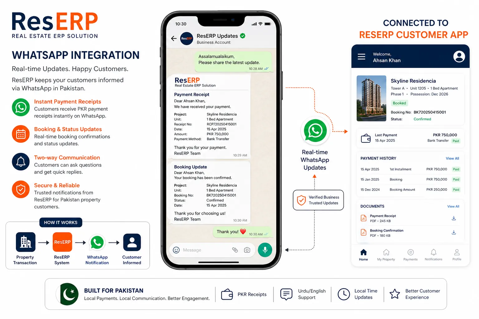 product-integrations-whatsapp-reserp