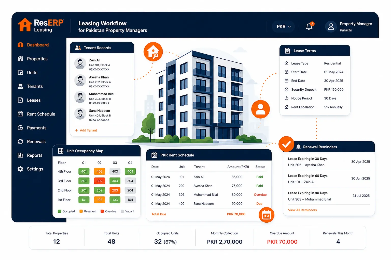 product-leasing-workflow-reserp