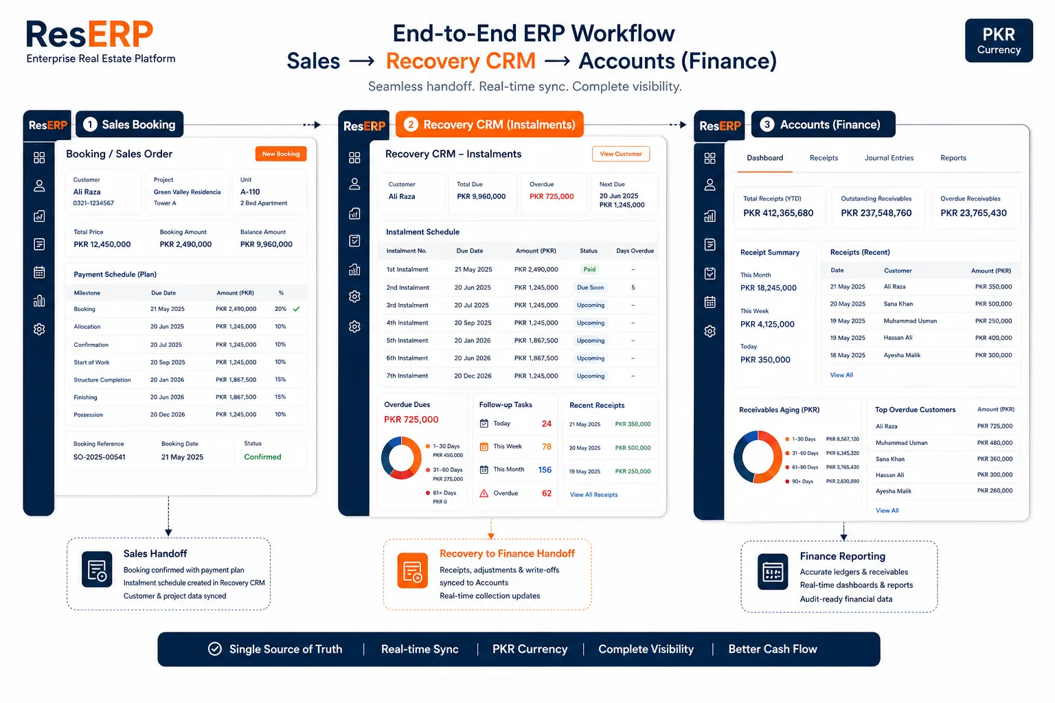 product-platform-module-handoffs-reserp