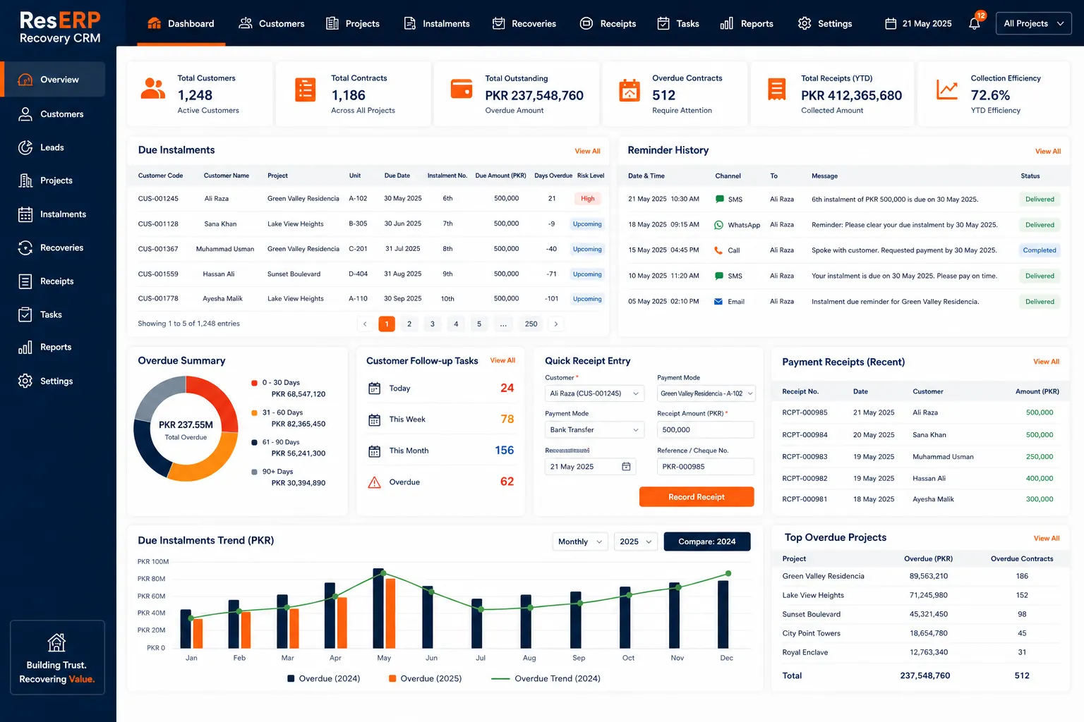 product-recovery-crm-workflow-reserp