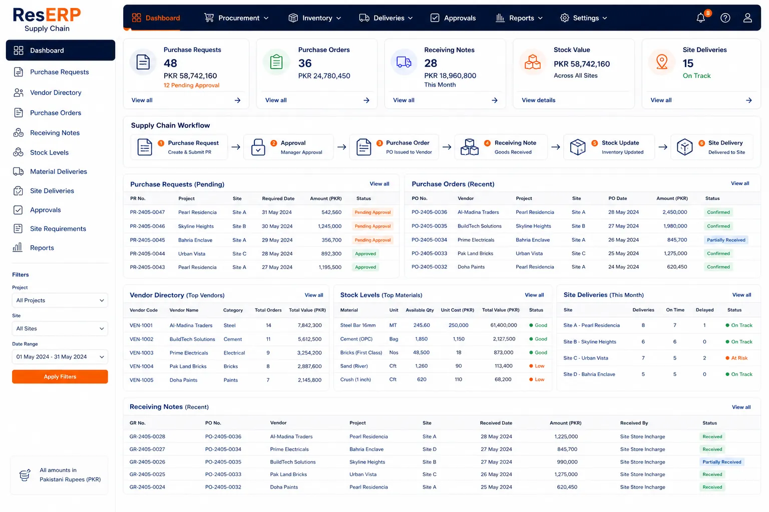 product-supply-chain-workflow-reserp