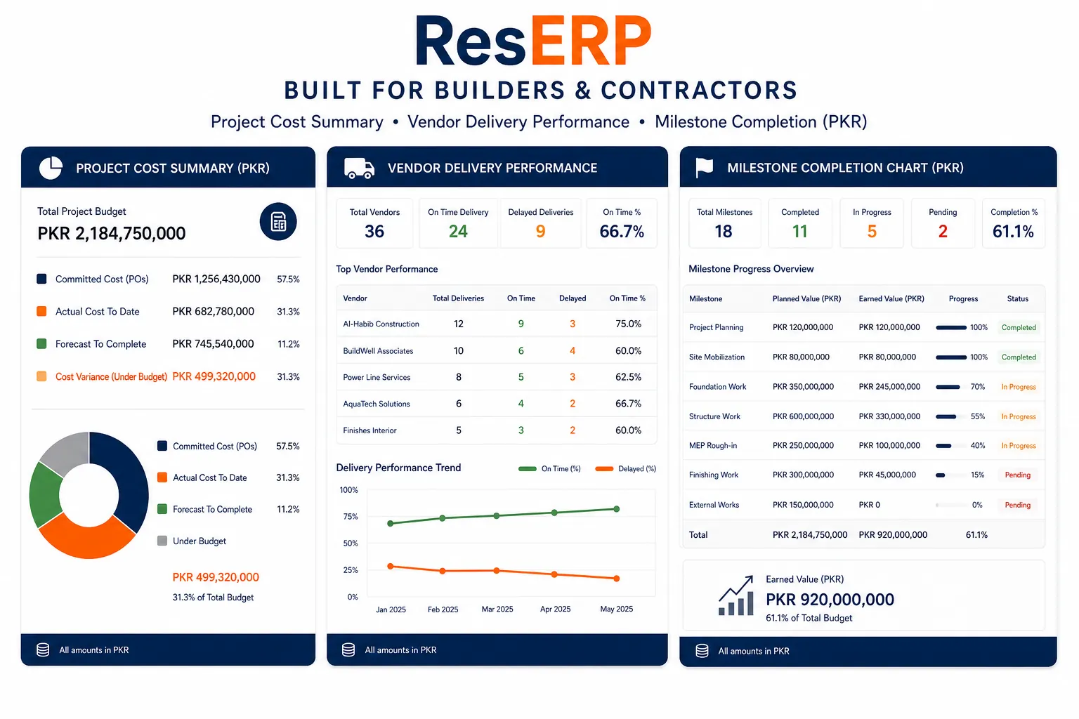 solution-builders-outcomes-reserp