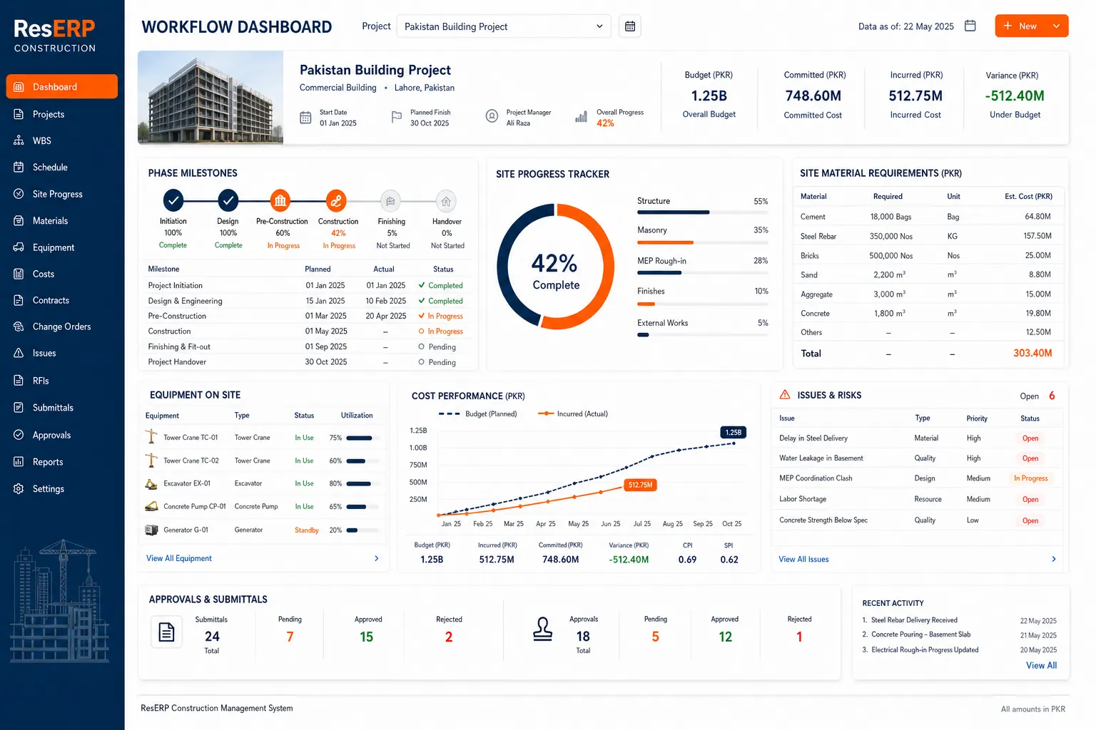 solution-construction-workflow-reserp