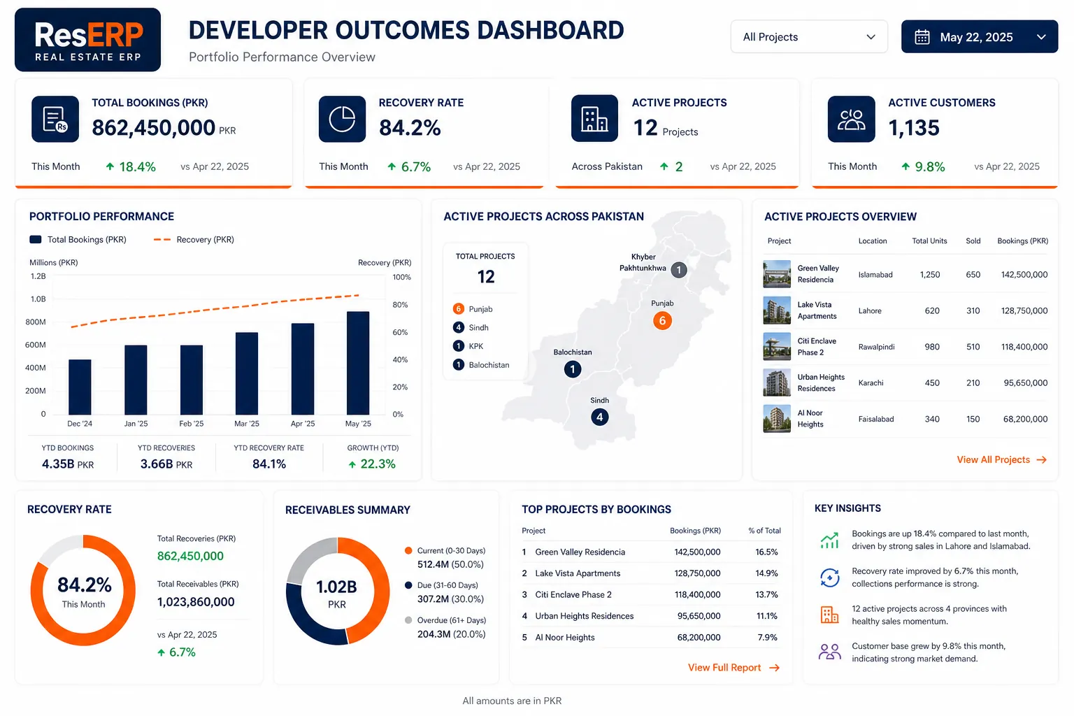 solution-developers-outcomes-reserp