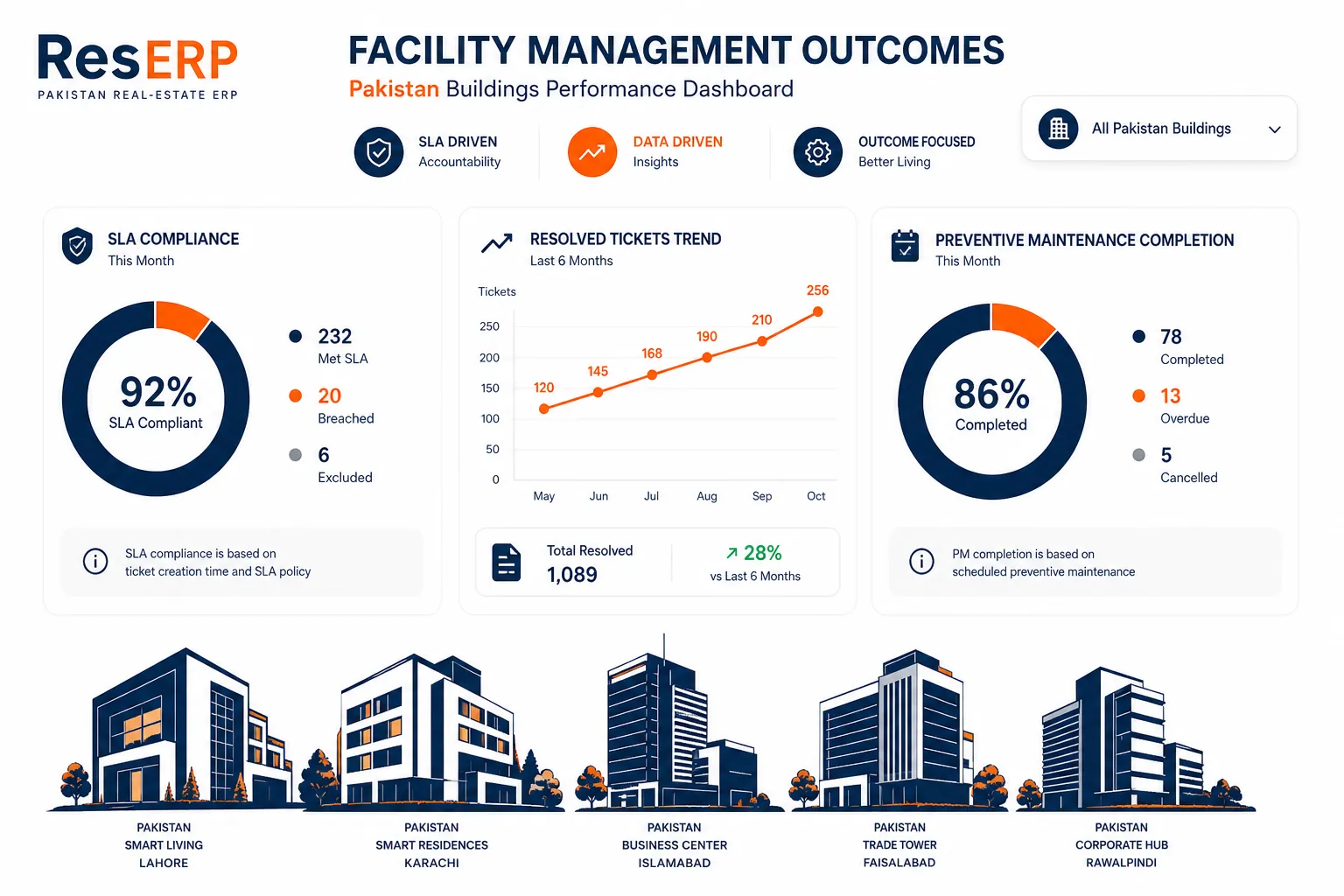 solution-facility-management-outcomes-reserp