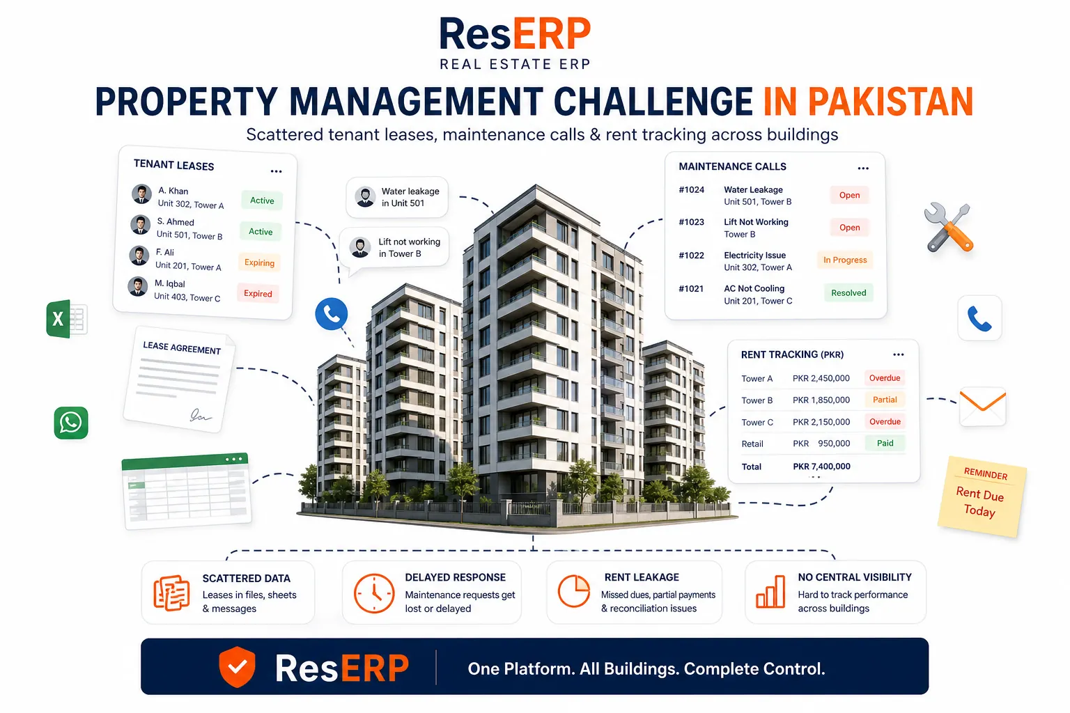 solution-property-management-challenge-reserp