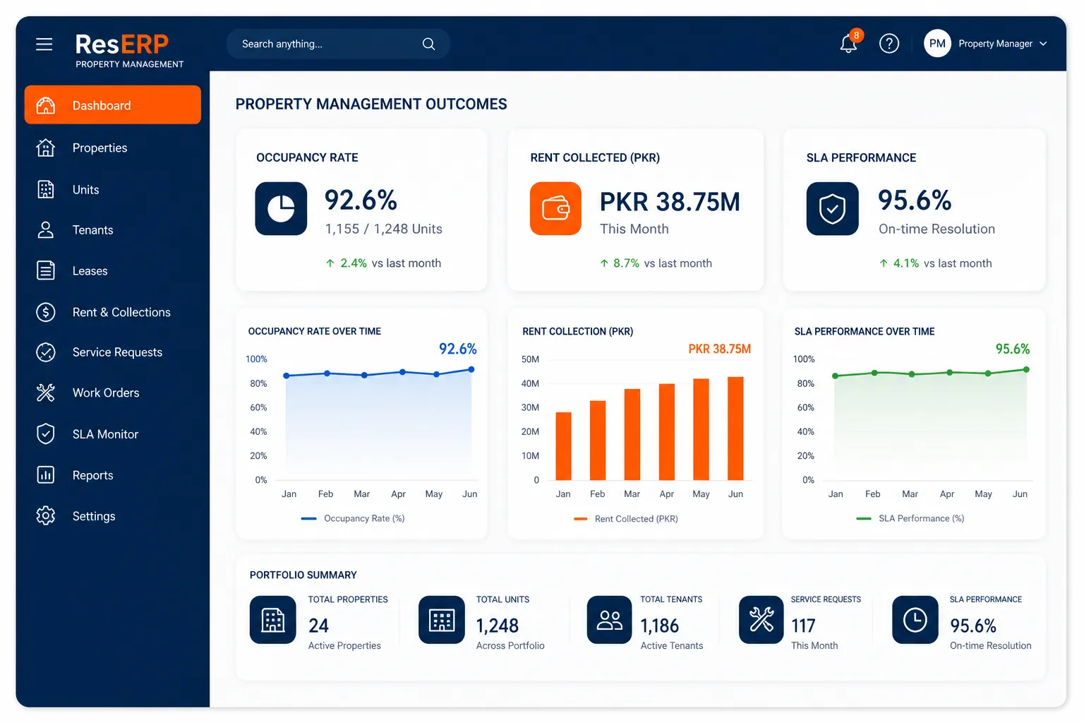 solution-property-management-outcomes-reserp