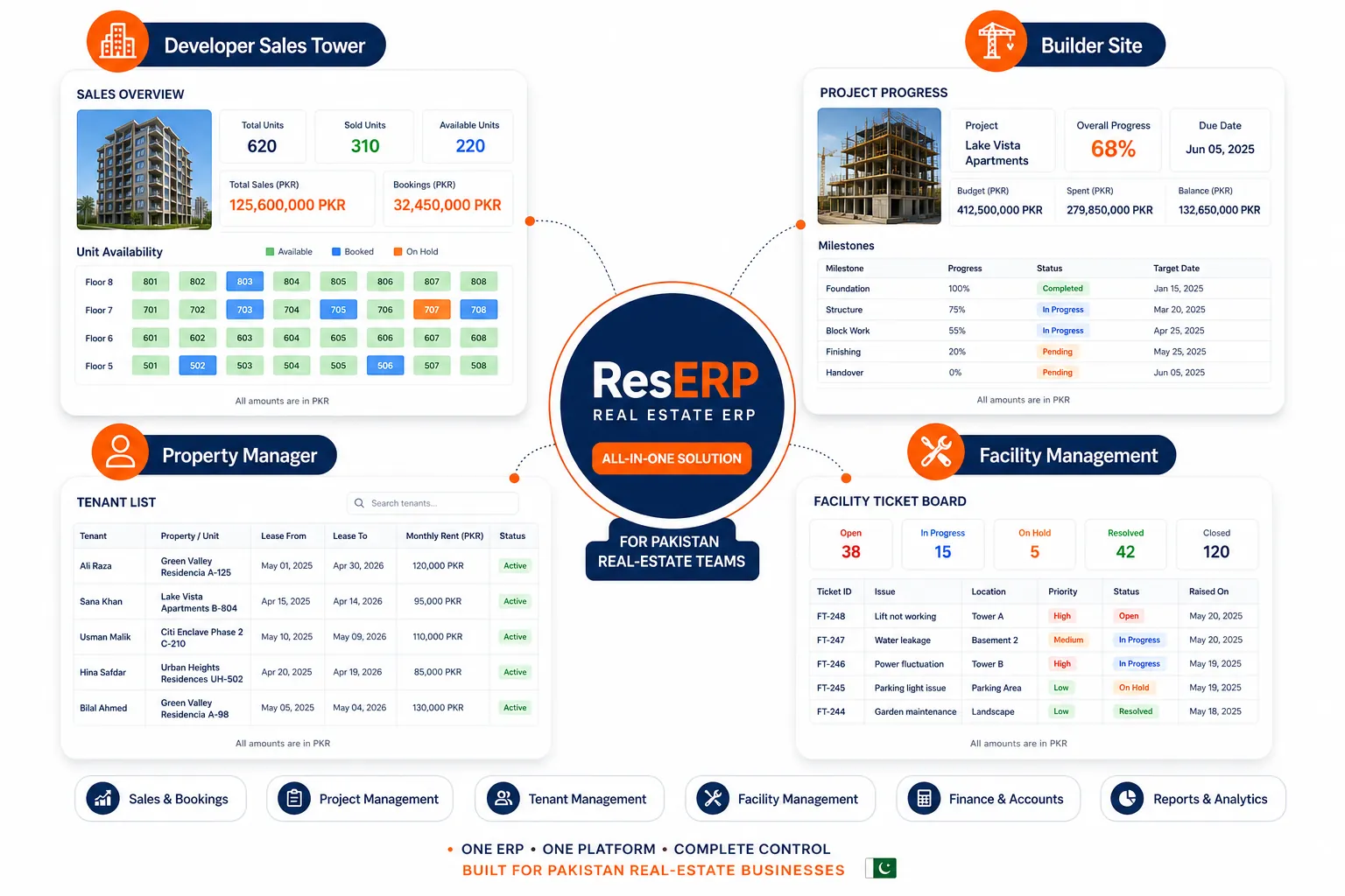 solutions-overview-reserp
