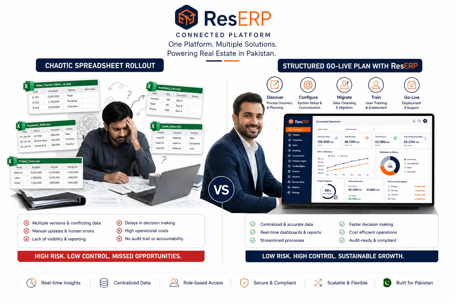 why-implementation-challenge-reserp