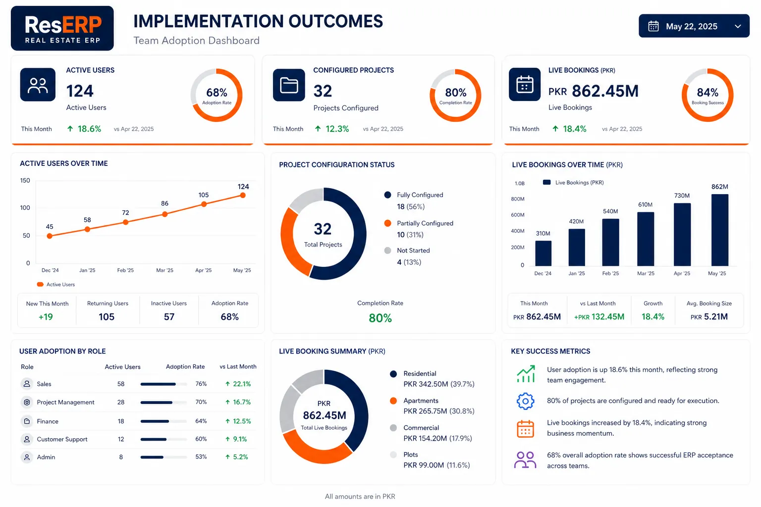 why-implementation-outcomes-reserp