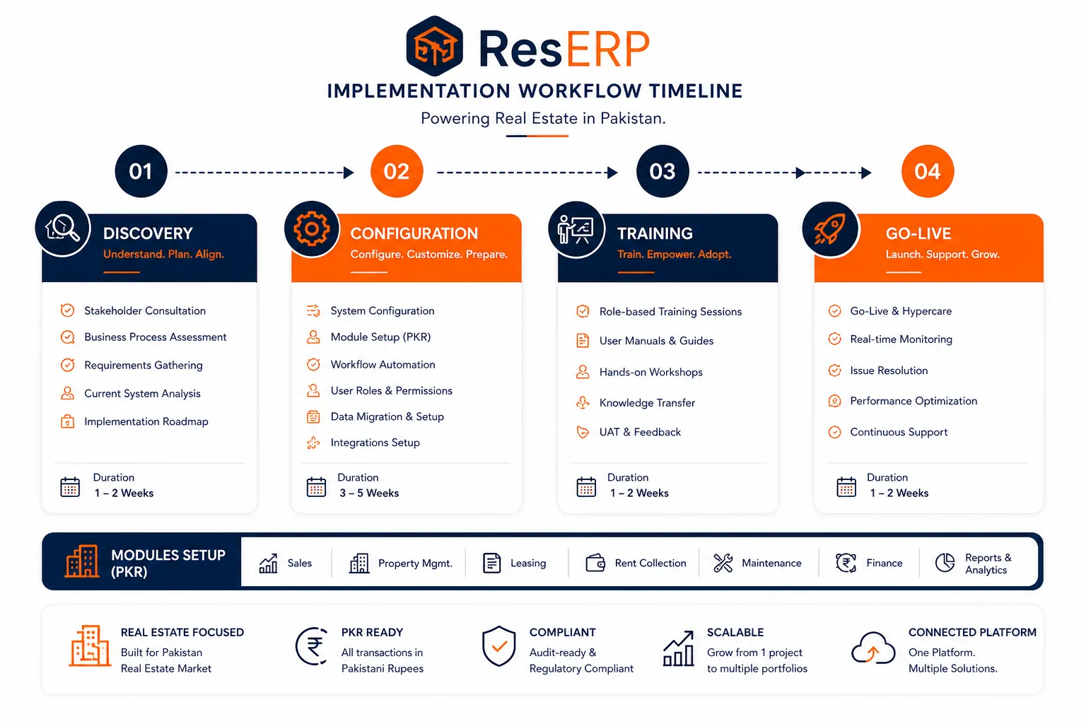 why-implementation-workflow-reserp