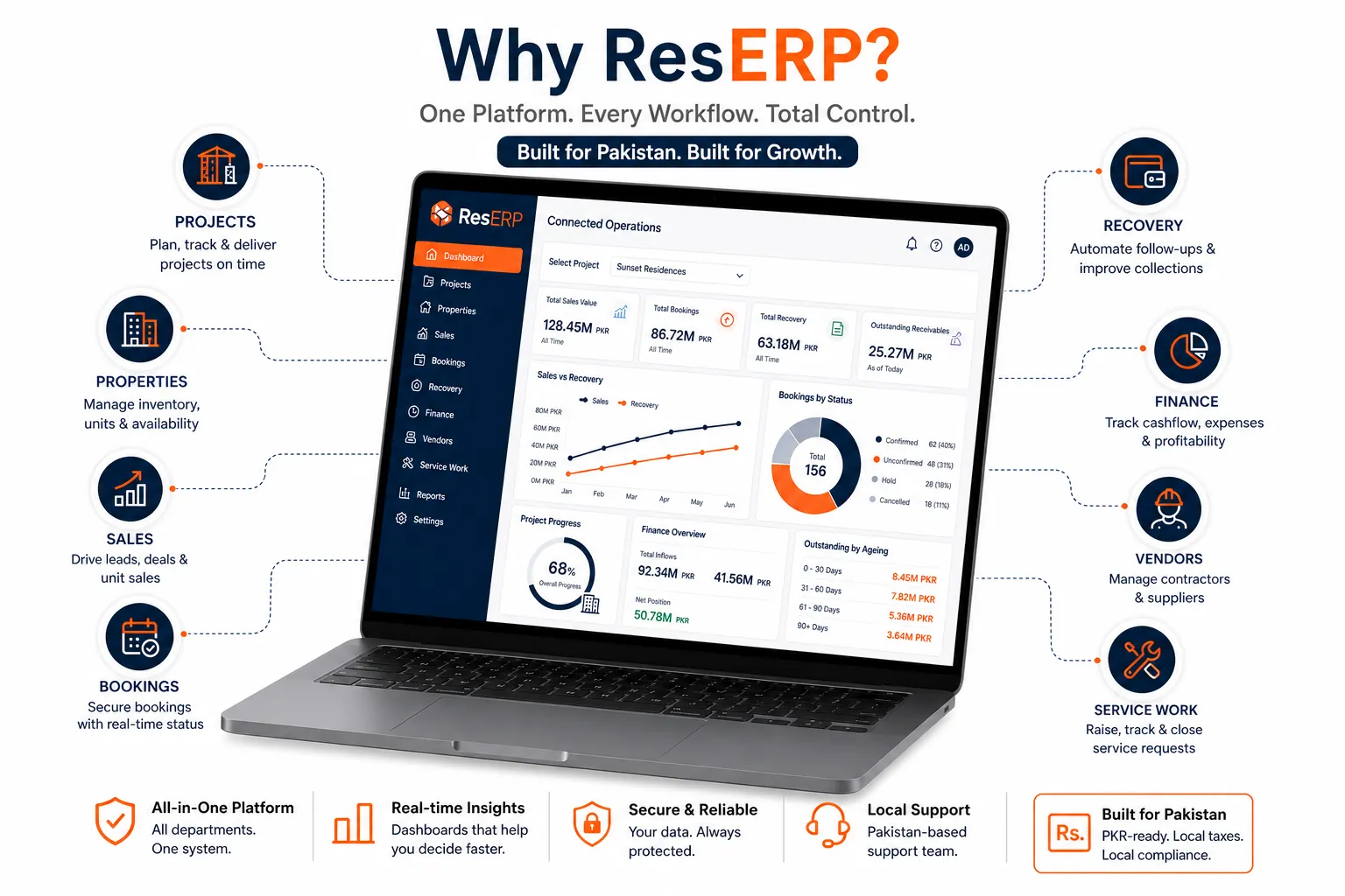 why-reserp-workflow-reserp