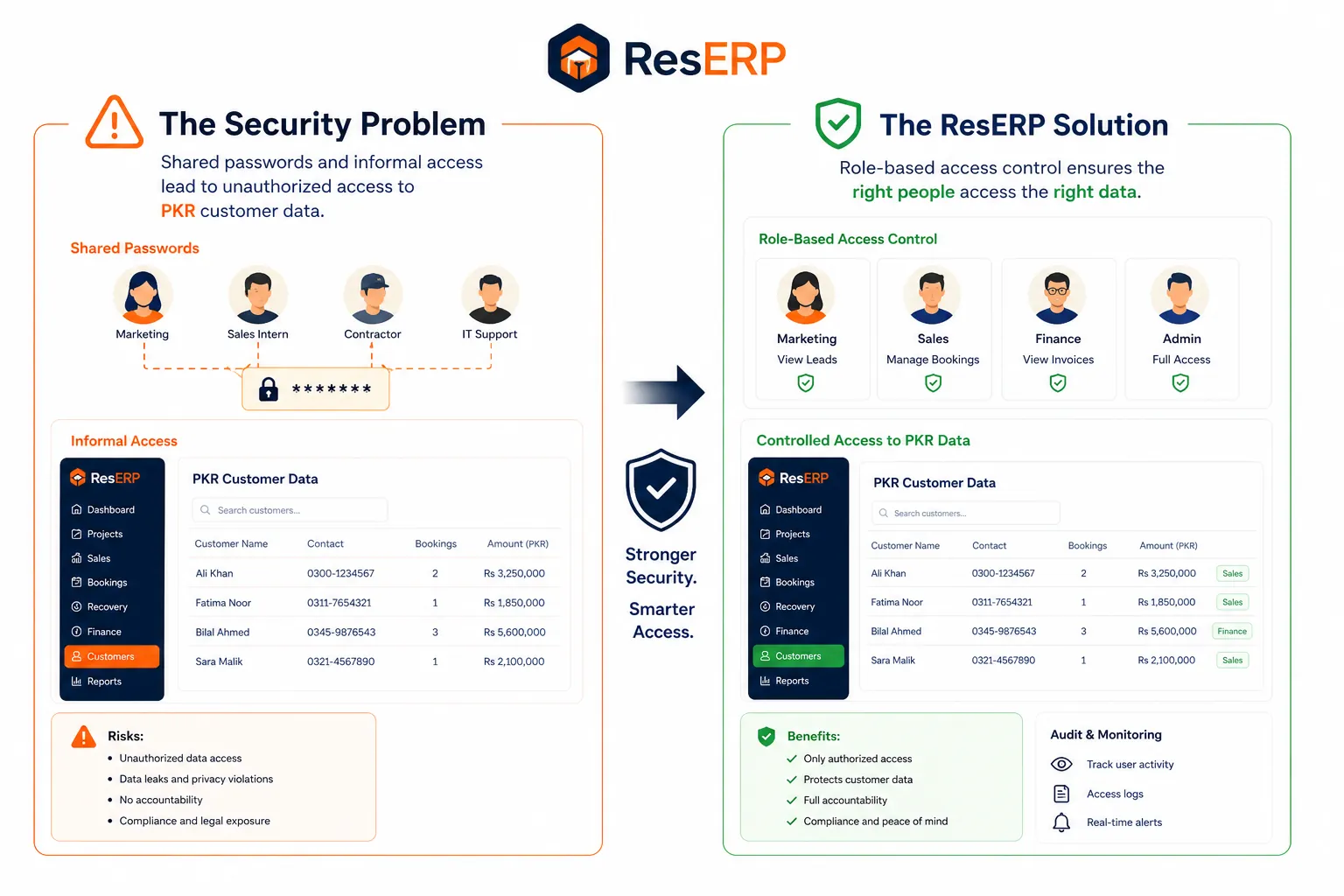why-security-challenge-reserp