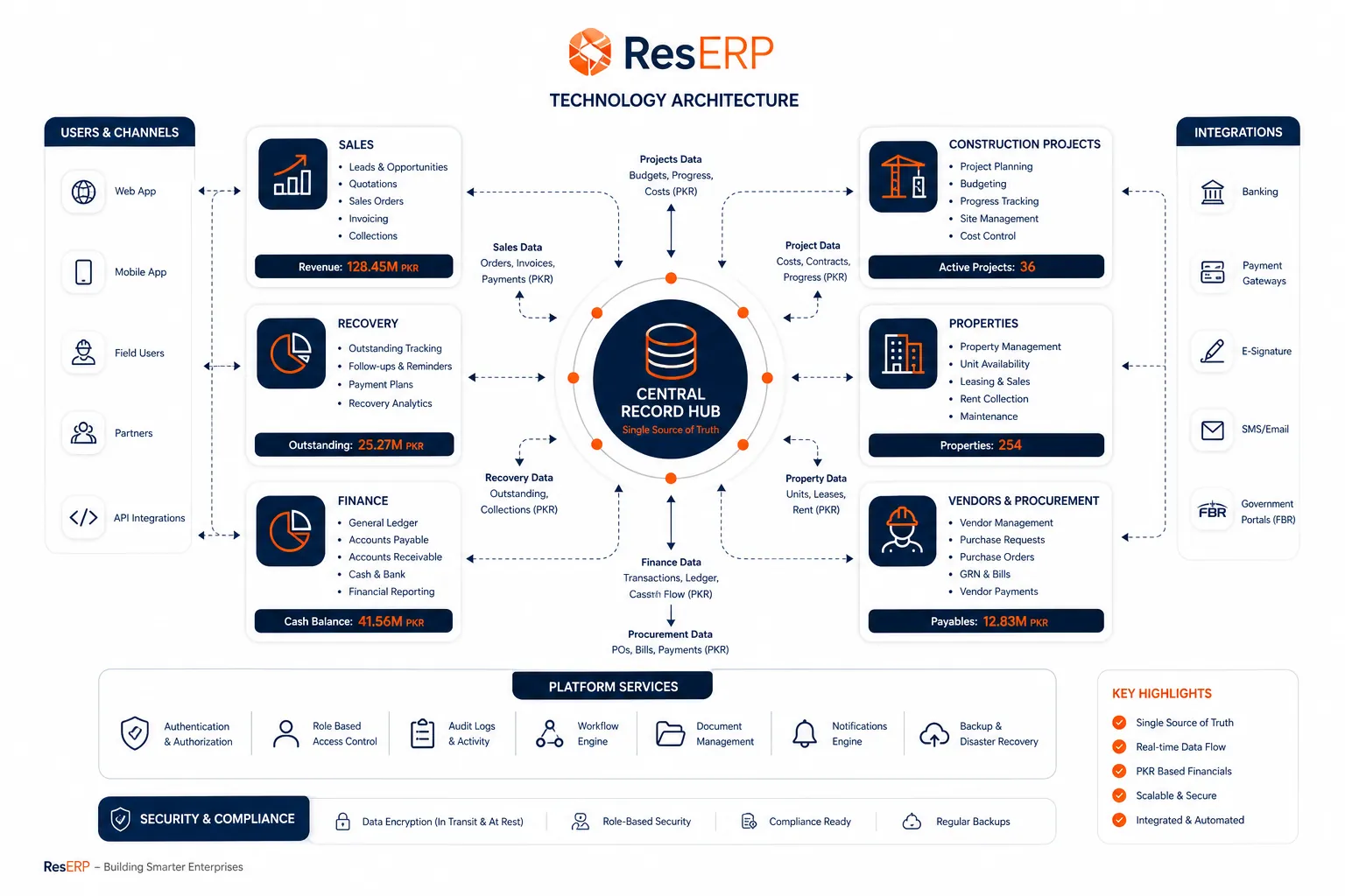 why-technology-workflow-reserp